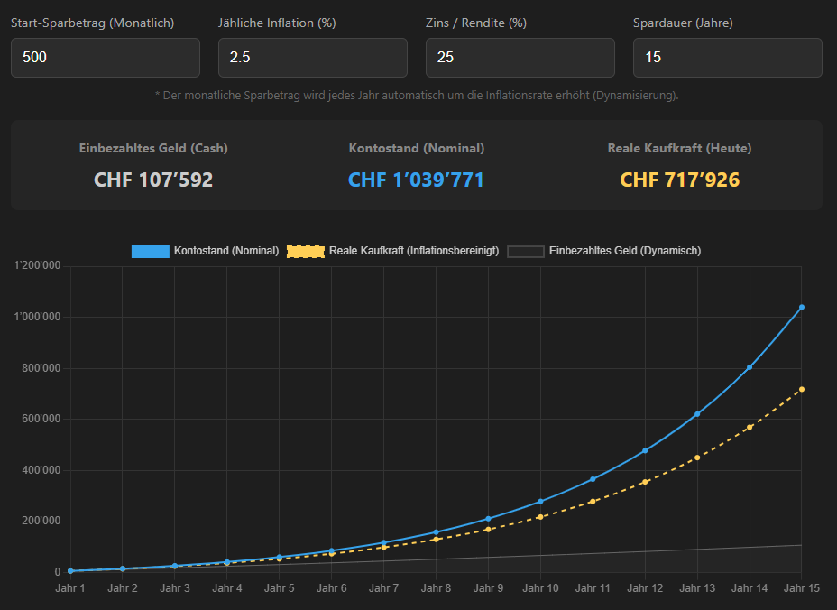 Bitcoin Sparplan